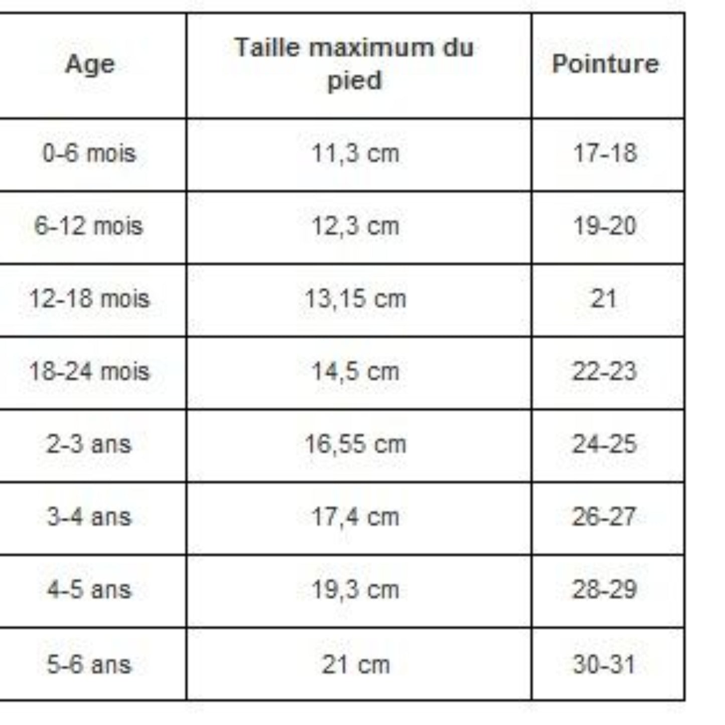 Comment choisir sa taille