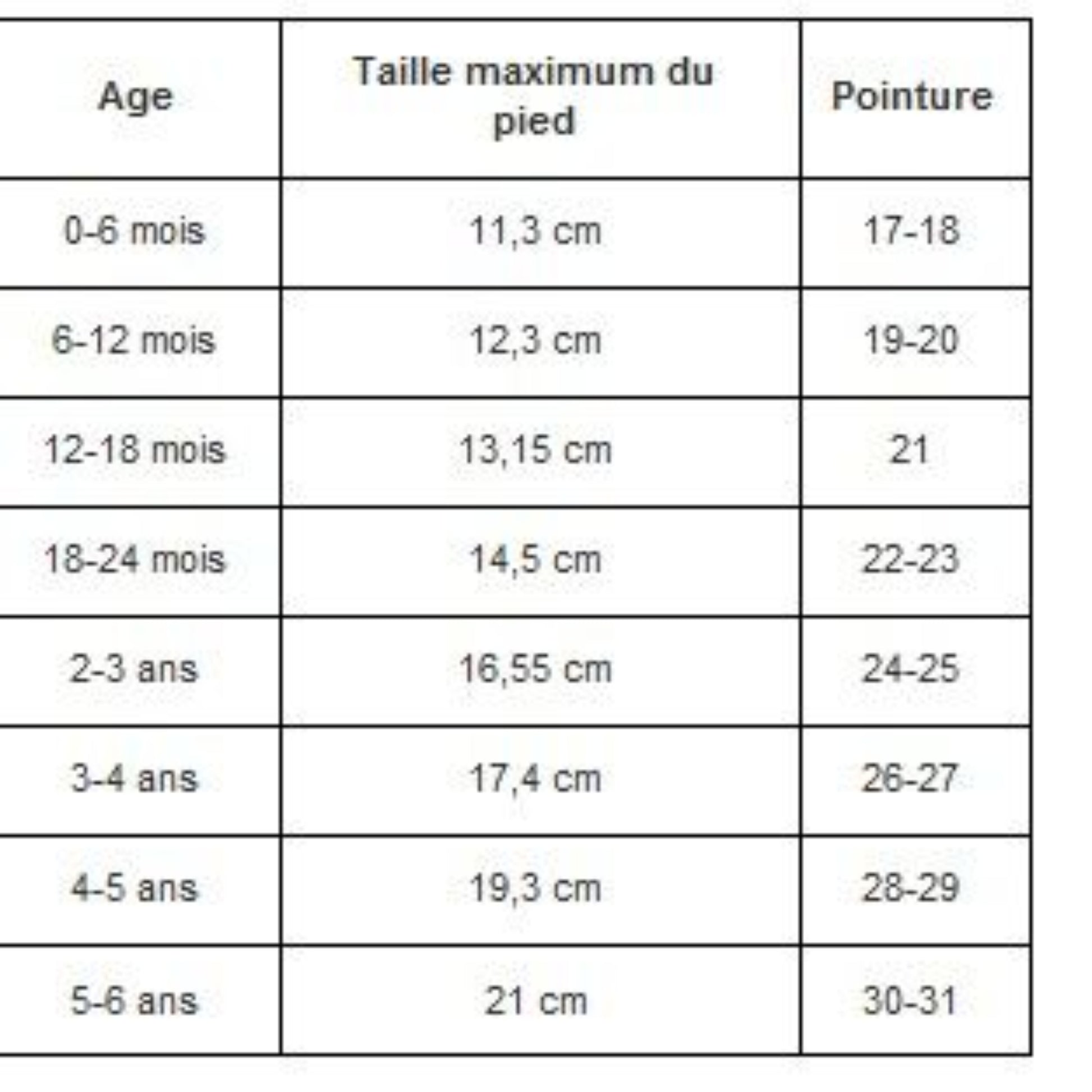 Comment choisir sa taille
