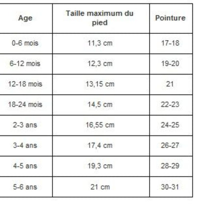 Comment choisir sa taille